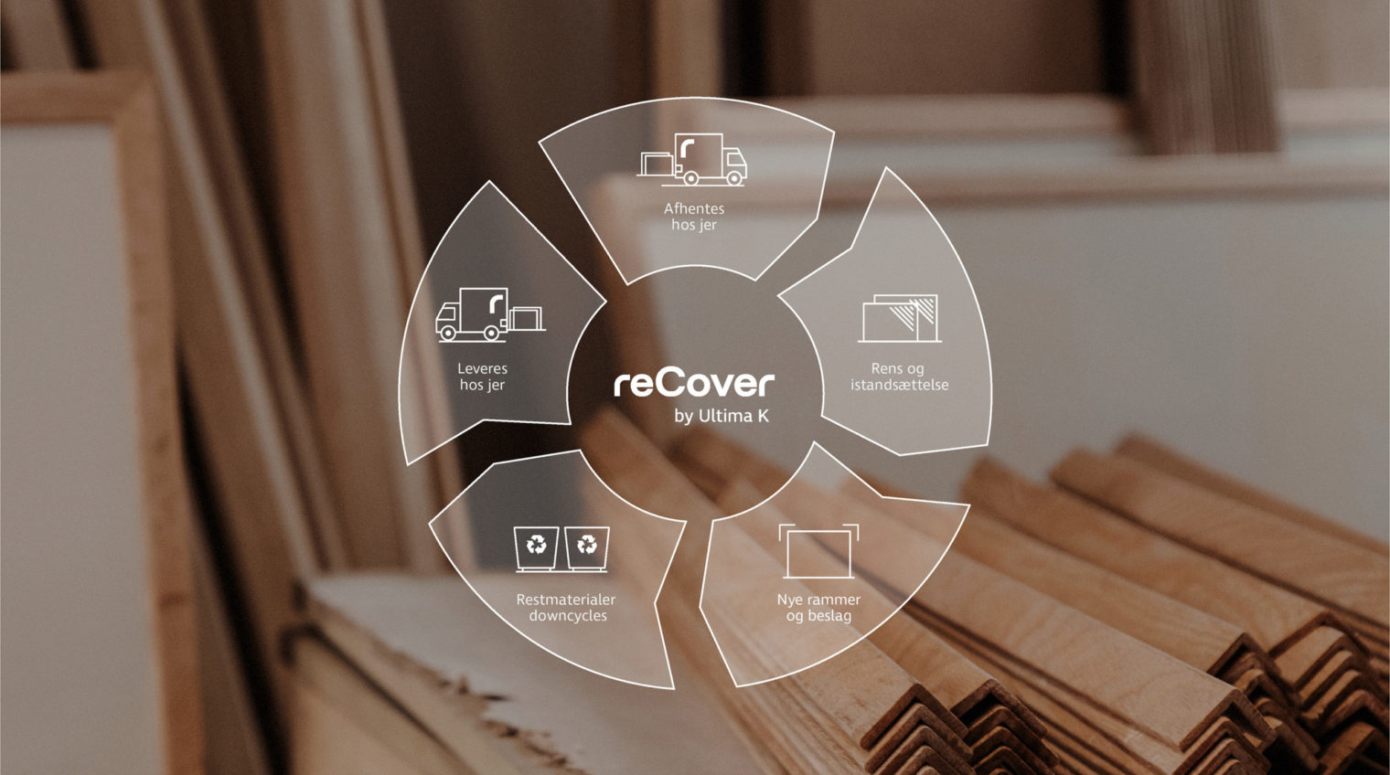 reCover_upcycling_nemt_hurtigt